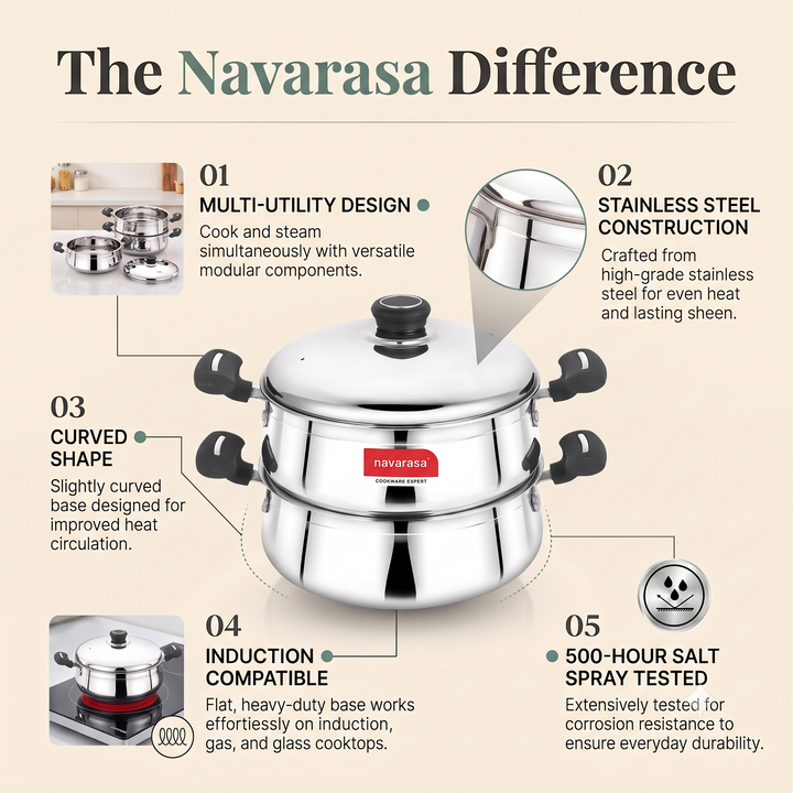 Navarasa Steam Craft Elite 3 in 1 | Heavy Cookpot, Steamer with Idly Plates Stainless Steel 2.8 L Momo Maker/Idiyappam/Vegetable Steaming - Induction Compatible